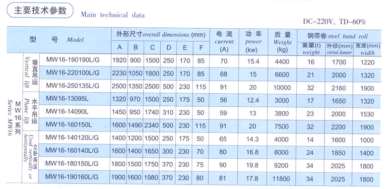 磁选机厂家