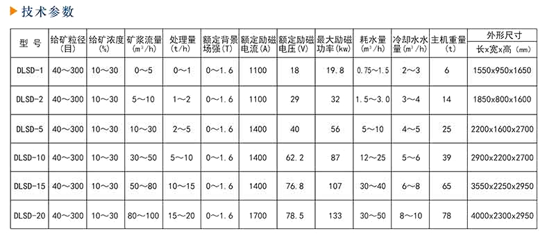 强磁磁选机
